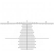 EoTech Vudu 5-25x50 H59 FFP MRAD - Black